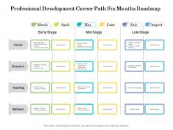 Professional development career path six months roadmap