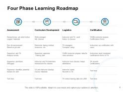 Professional Development Roadmap Powerpoint Presentation Slides