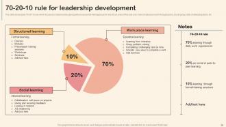 Professional Development Training Powerpoint Presentation Slides Images Interactive