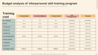 Professional Development Training Powerpoint Presentation Slides Multipurpose Interactive