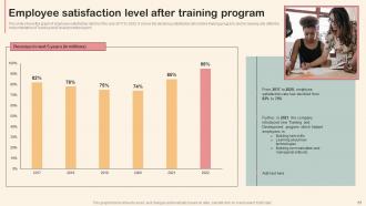 Professional Development Training Powerpoint Presentation Slides Images Visual