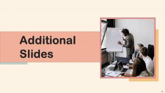 Professional Development Training Powerpoint Presentation Slides Editable Visual