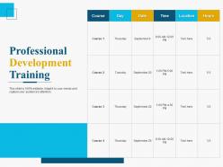 Professional development training ppt powerpoint presentation model objects