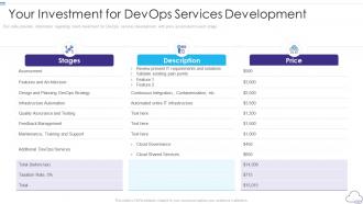 Professional devops services proposal it your investment for devops services development