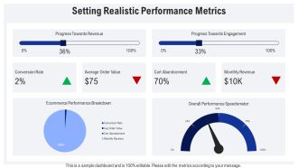 Professional Ecommerce Launch Plan PPT Slides AT Editable Engaging