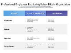 Professional employees facilitating kaizen blitz in organization