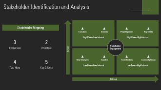 Professional Escalation Tracking Dashboard PPT Designs AT Designed