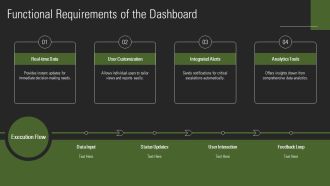 Professional Escalation Tracking Dashboard PPT Designs AT Informative