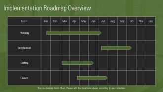 Professional Escalation Tracking Dashboard PPT Designs AT Attractive