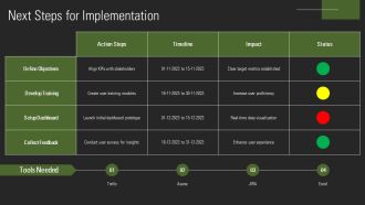 Professional Escalation Tracking Dashboard PPT Designs AT Idea Template