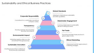 Professional Ethics PowerPoint Template For Business Presentations PPT H Good Informative