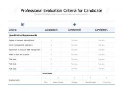 Professional evaluation criteria for candidate