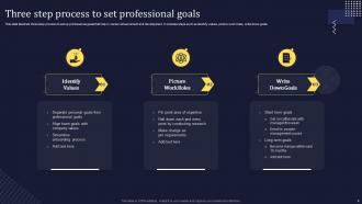 Professional Goals Powerpoint Ppt Template Bundles Designed Slides