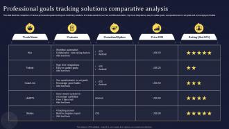 Professional Goals Tracking Solutions Comparative Analysis