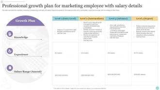 Professional Growth Plan For Marketing Employee With Salary Details