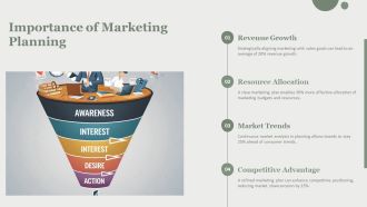 Professional Marketing Plan Strategy PPT Example AT Appealing Adaptable