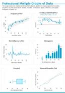 Professional Multiple Graphs Of Stata Presentation Report Infographic PPT PDF Document