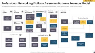 Professional Networking Platform Freemium Business Revenue Model