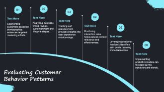 Professional Project Work Plan Presentation PPT Template AT Template Appealing