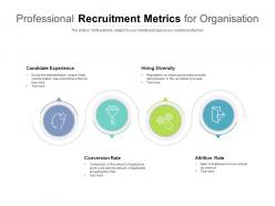 Professional recruitment metrics for organisation