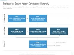 Professional scrum master certification hierarchy psm certification it