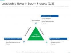 Professional Scrum Master Certification Process IT Leadership Roles In Scrum Process