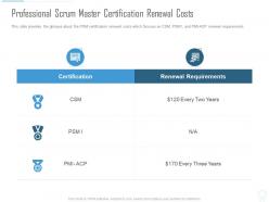 Professional scrum master certification renewal costs psm certification it ppt slides