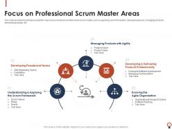 Professional scrum master certification training it powerpoint presentation slides