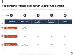 Professional scrum master certification training it recognizing scrum master credentials