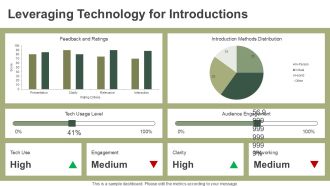 Professional Self Introduction For Meetings PPT Information AT Unique Analytical
