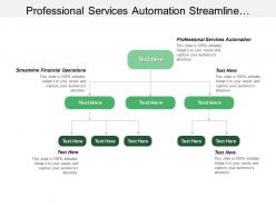 Professional services automation streamline financial operations research development