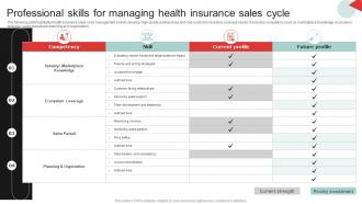 Professional Skills For Managing Health Insurance Sales Cycle
