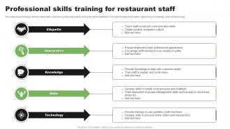 Professional Skills Training For Restaurant Staff