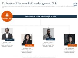 Professional Team With Knowledge And Skills Complete Guide For Property Valuation