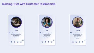Professional Web Page Strategies For Success PPT Sample AT Customizable Appealing