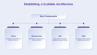Professional Web Page Strategies For Success PPT Sample AT Professional Appealing