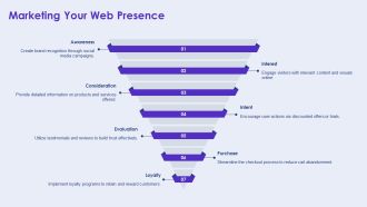 Professional Web Page Strategies For Success PPT Sample AT Colorful Appealing
