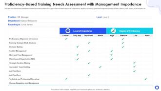 Proficiency-based training needs assessment with management importance
