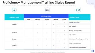 Proficiency management training status report