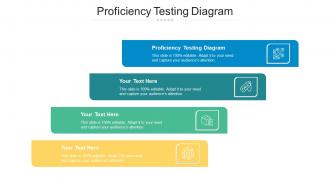 Proficiency Testing Diagram Ppt Powerpoint Presentation Infographic Template Portrait Cpb