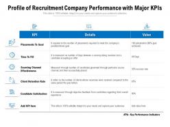 Profile of recruitment company performance with major kpis