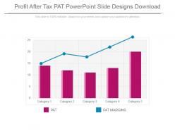 Profit after tax pat powerpoint slide designs download