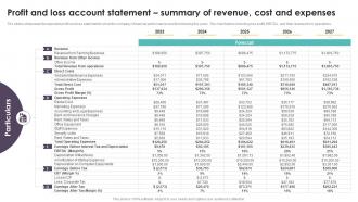 Profit And Loss Account Statement Coworking Space Business Plan BP SS