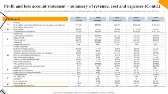 Profit And Loss Account Statement Engineering And Construction Business Plan BP SS Multipurpose Idea