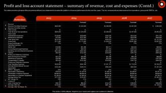 Profit And Loss Account Statement Food Vending Machine Business Plan BP SS Multipurpose Idea