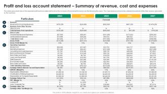 Profit And Loss Account Statement Lawn Mowing Business Plan BP SS