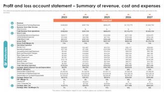 Profit And Loss Account Statement Recruitment Agency Business Plan BP SS