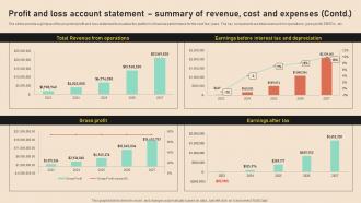 Profit And Loss Account Statement Summary Computer Repair And Maintenance BP SS Idea Attractive