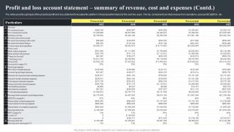 Profit And Loss Account Statement Summary Of Revenue Banking Start Up B Plan BP SS Multipurpose Idea