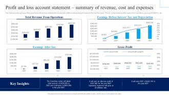 Profit And Loss Account Statement Summary Of Revenue Business Plan For Coaching Institute BP SS